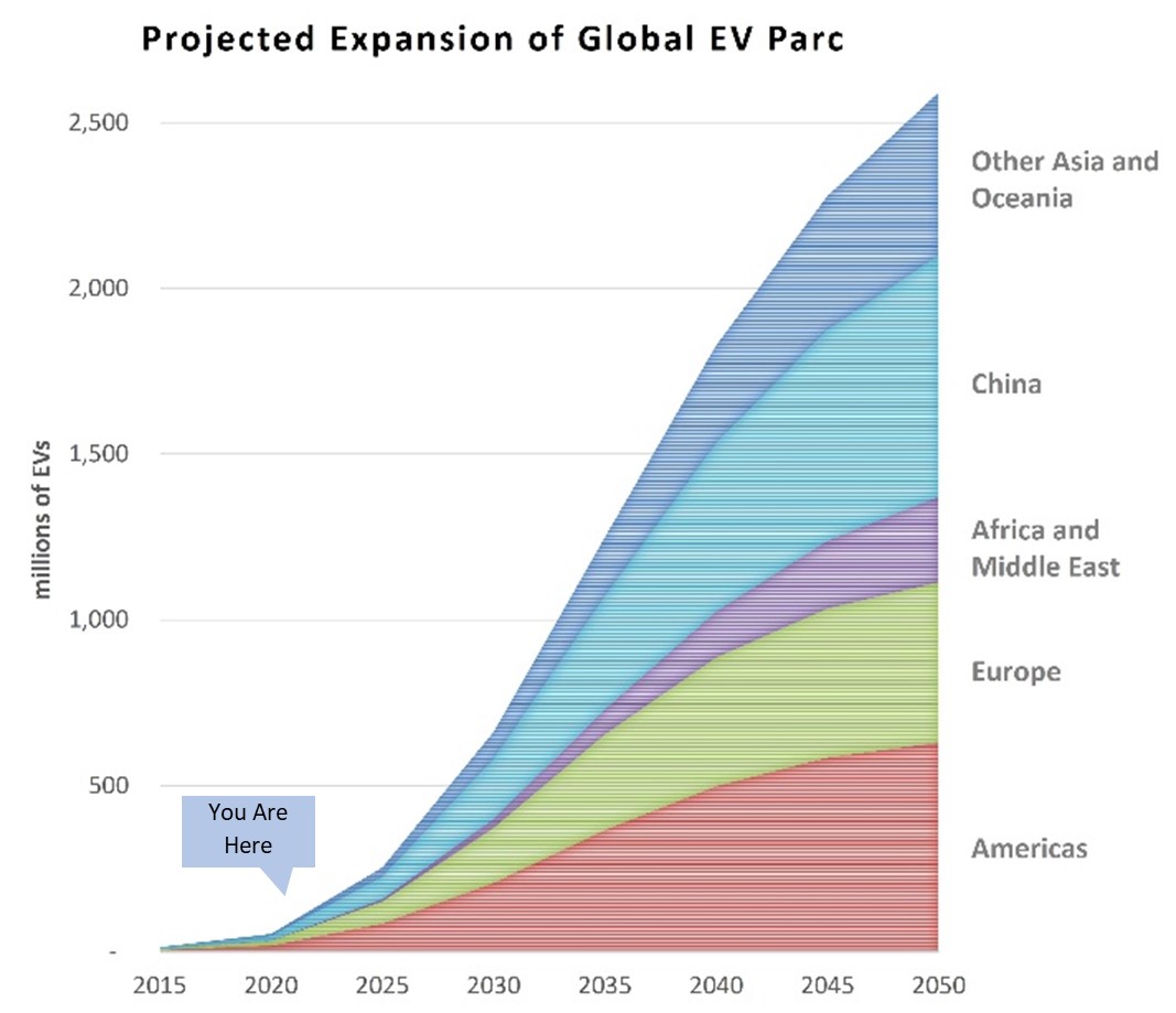 Investment in EV Charging is a Bit of a "Left and Right" Problem