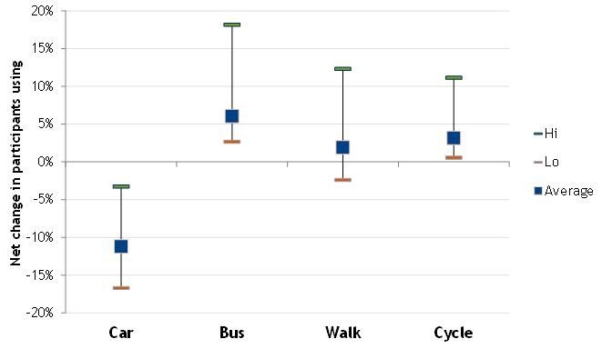 VARIABILITY